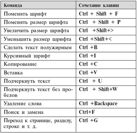 Как настроить функциональные клавиши и сочетания клавиш