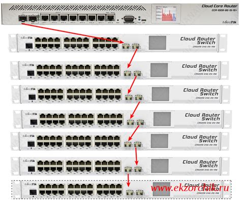 Как настроить SFP порт на MikroTik