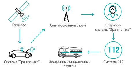 Как начать использовать систему ГЛОНАСС в баке