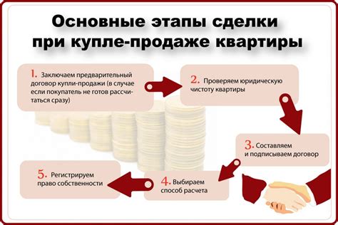 Как начать продажу доли в квартире?