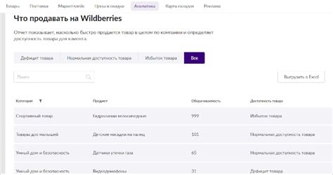 Как начать свой бизнес на платформе Wildberries: отзывы, советы и рекомендации