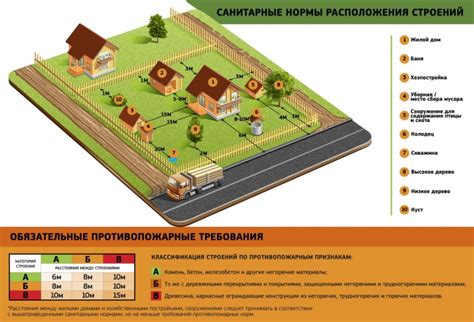 Как обеспечить безопасность очередников и построек на приусадебном участке