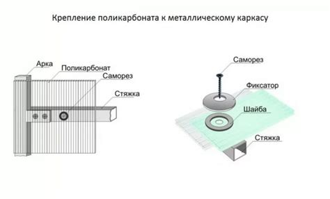 Как обеспечить надежную фиксацию лопаток