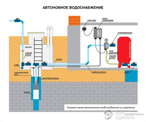 Как обеспечить постоянное водоснабжение