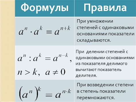 Как образуются степени действия