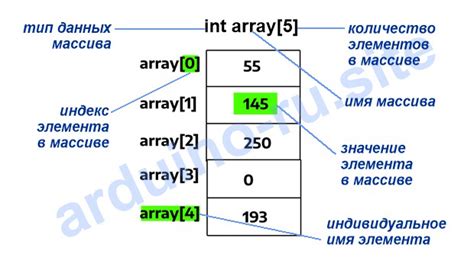 Как объявить массив в VBA: правила и типы данных