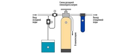 Как определить, когда необходимо очистить фильтр