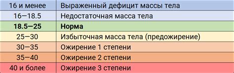 Как определить, подходит ли ваш вес к идеальному