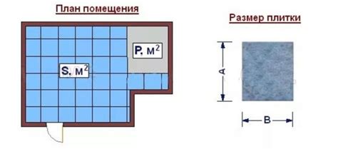 Как определить, сколько плитки нужно