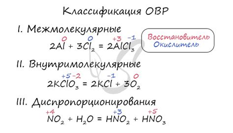 Как определить, что это ОВР