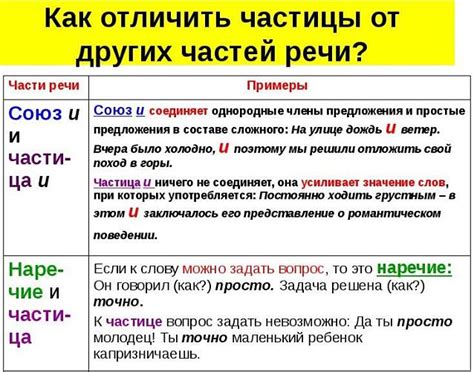 Как определить, что это не ОВР