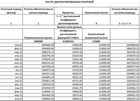 Как определить арендную плату и условия оплаты