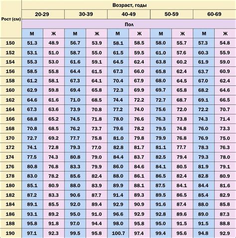 Как определить ваш нормальный вес по вашему возрасту