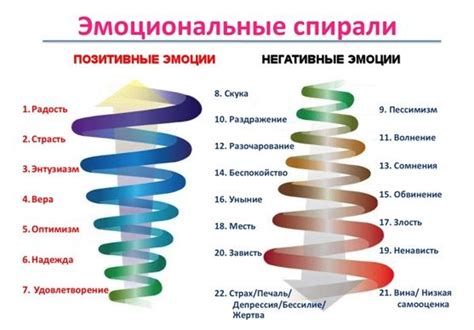 Как определить вибрации имени самостоятельно: полезные методики