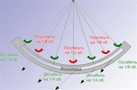 Как определить восьмерку