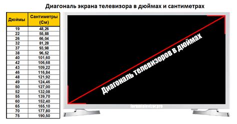 Как определить диагональ телевизора: советы и инструкции