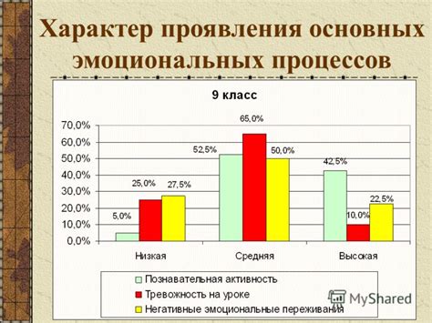 Как определить диффузное эмоциональное отношение к учению?