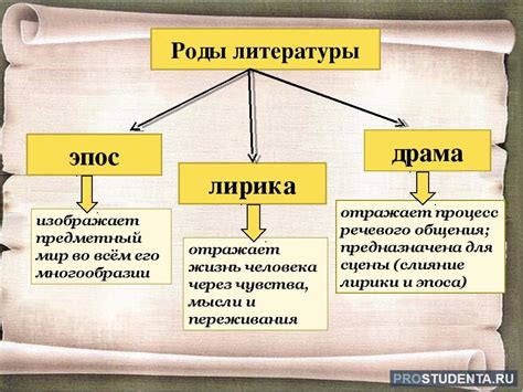 Как определить жанр ода: основные признаки