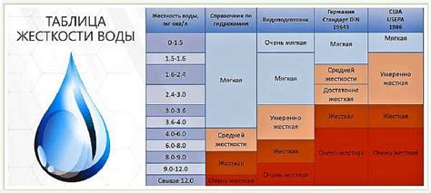 Как определить жесткость воды по ppm