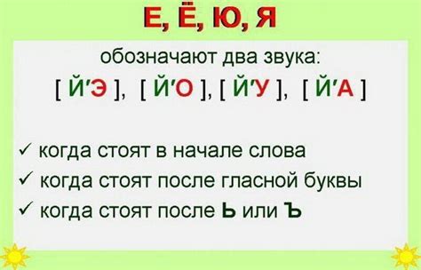 Как определить звуки в слове: простое правило