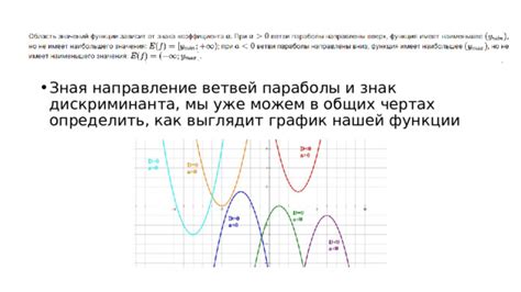 Как определить знак дискриминанта