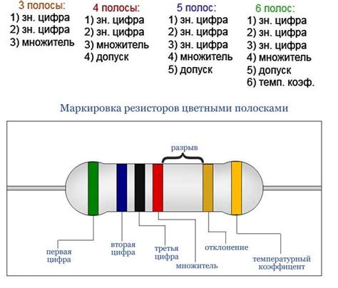 Как определить значение резистора по цветным полоскам