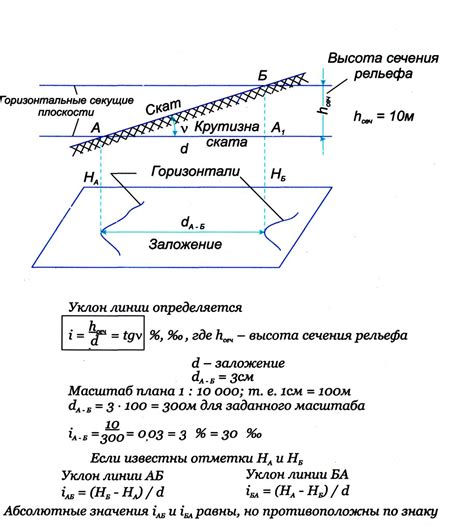 Как определить изломанность границ