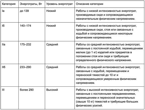 Как определить категорию здоровья по данным анализов