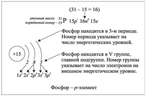 Как определить количество орбиталей в атоме