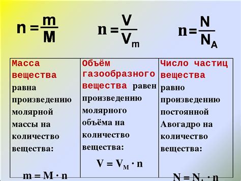 Как определить массу по объему в химии