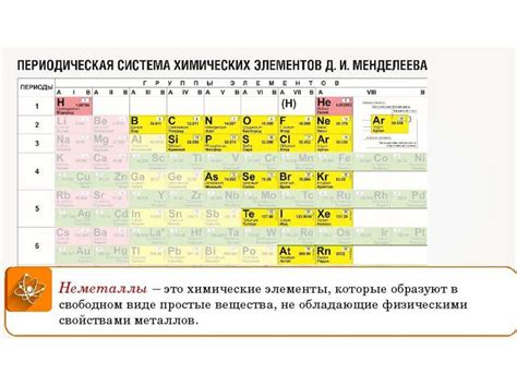 Как определить металлы и неметаллы в таблице Менделеева