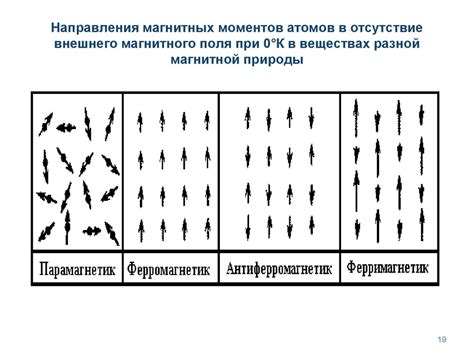 Как определить металл по магнитным свойствам