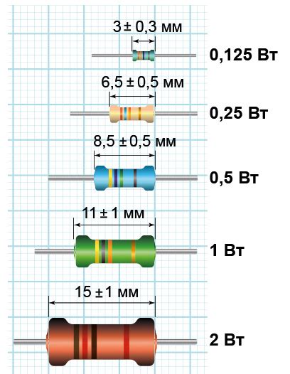 Как определить мощность резистора: практическое руководство