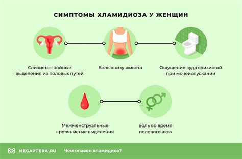 Как определить наличие хламидиоза у женщин