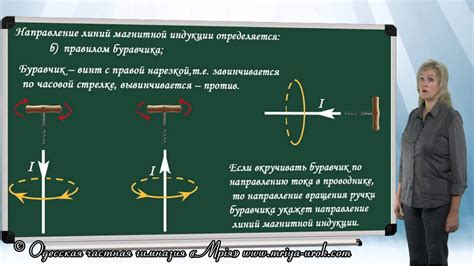 Как определить направление электрической силы в проводнике