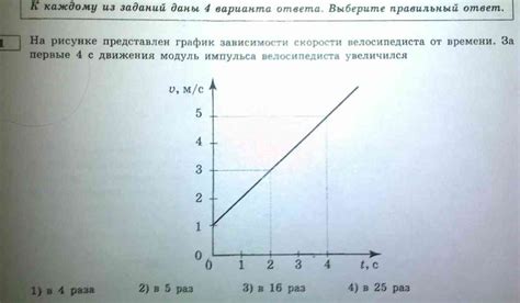 Как определить начальный импульс