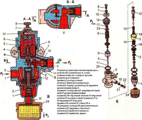 Как определить неисправности регулятора потока 22 ПГ55