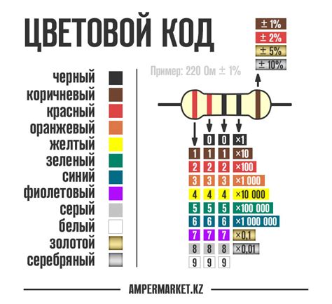 Как определить необходимое сопротивление