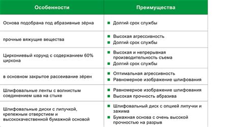 Как определить необходимую прочность и долговечность