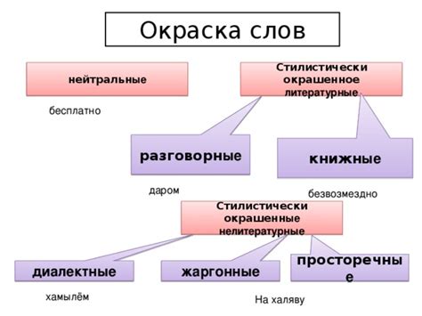 Как определить неодушевленность слова