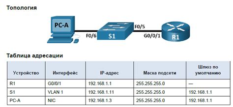 Как определить номер vlan на порту c использованием командной строки: