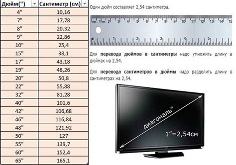 Как определить нужный размер экрана