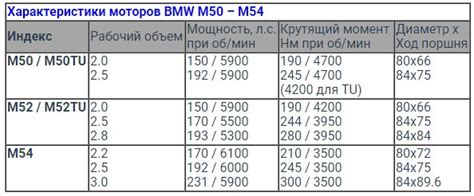 Как определить объем двигателя по мощности двигателя