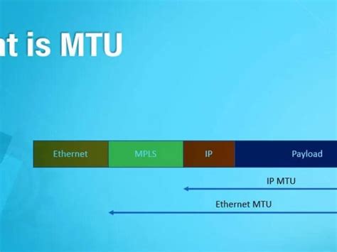 Как определить оптимальное значение MTU для вашей сети