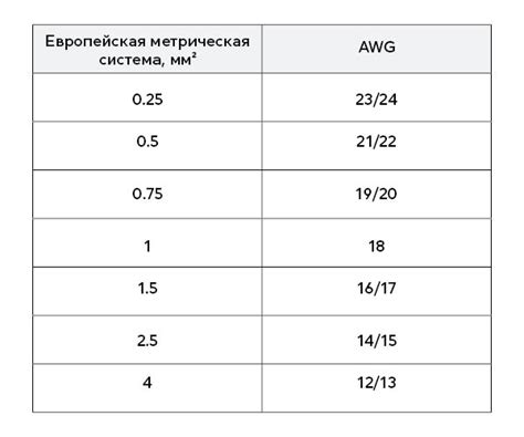 Как определить основания элементарной инструкции