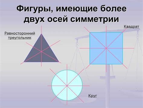 Как определить ось симметрии фигуры