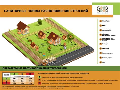 Как определить охранную зону на участке