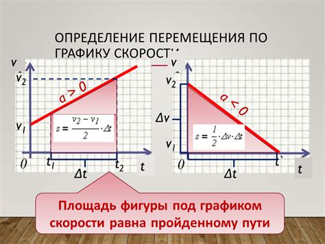 Как определить перемещение на графике?