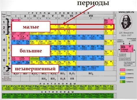 Как определить период элемента