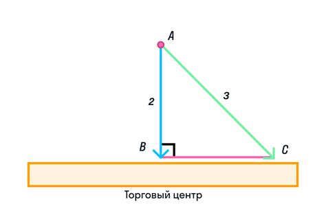 Как определить перпендикулярность прямых